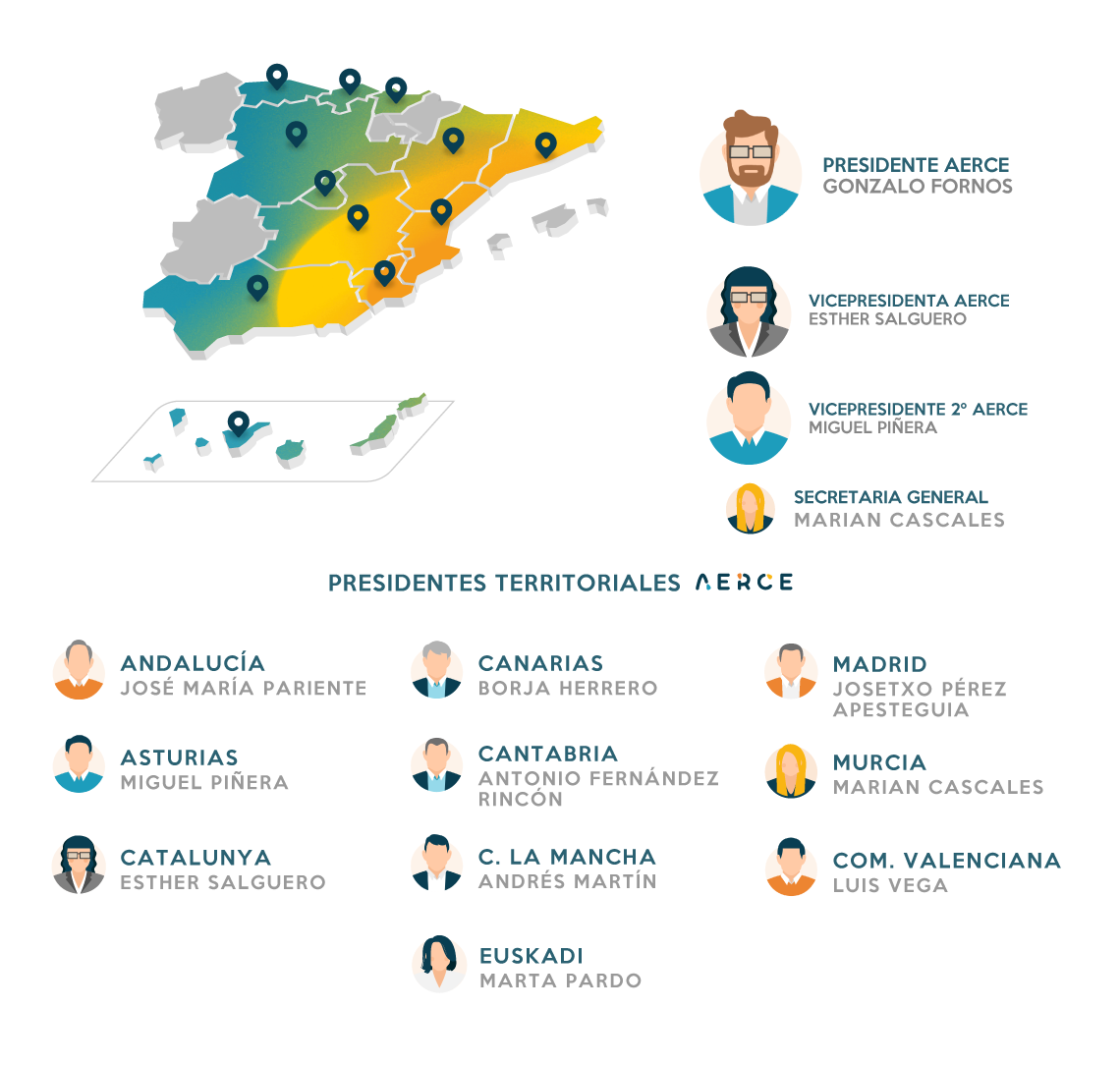 ESQUEMA_MAPA-TERRITORIALES-JULIO2025